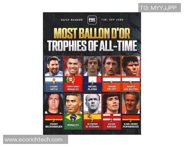 世界足球巨星榜单揭晓 盘点全球最具影响力的球员和他们的传奇故事