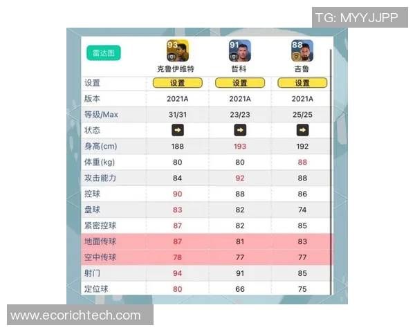 球星在实况足球中展现的最佳技巧与精彩表现解析 球星在实况足球中展现的最佳技巧与精彩表现解析